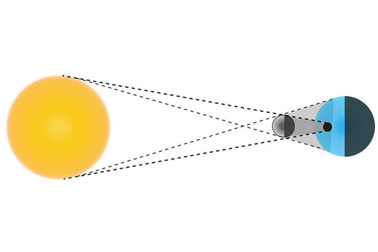 what is a solar eclipse